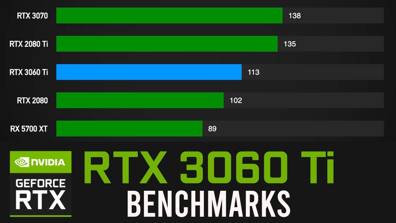 Vs 3070 ti 3060 The Best