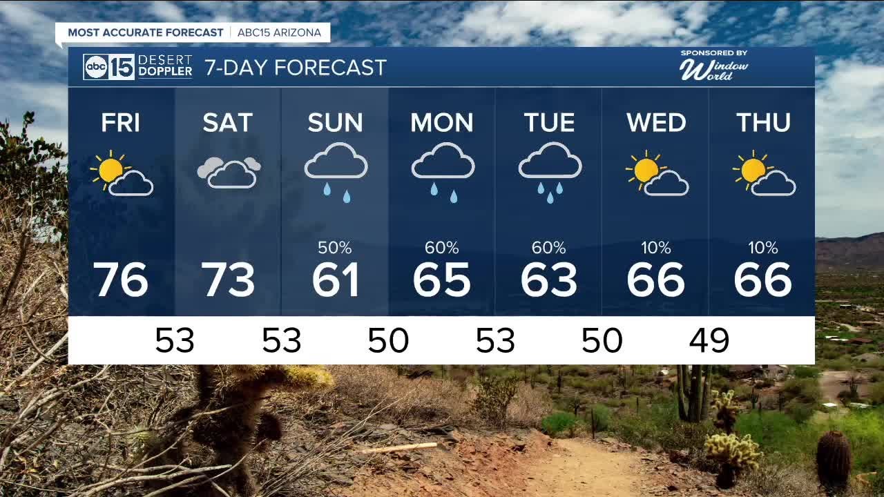 Highs in the mid to upper 70s in Phoenix - YouTube