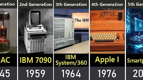 Evolution of Computers (1945–2025) | From ENIAC to AI (Complete Timeline)