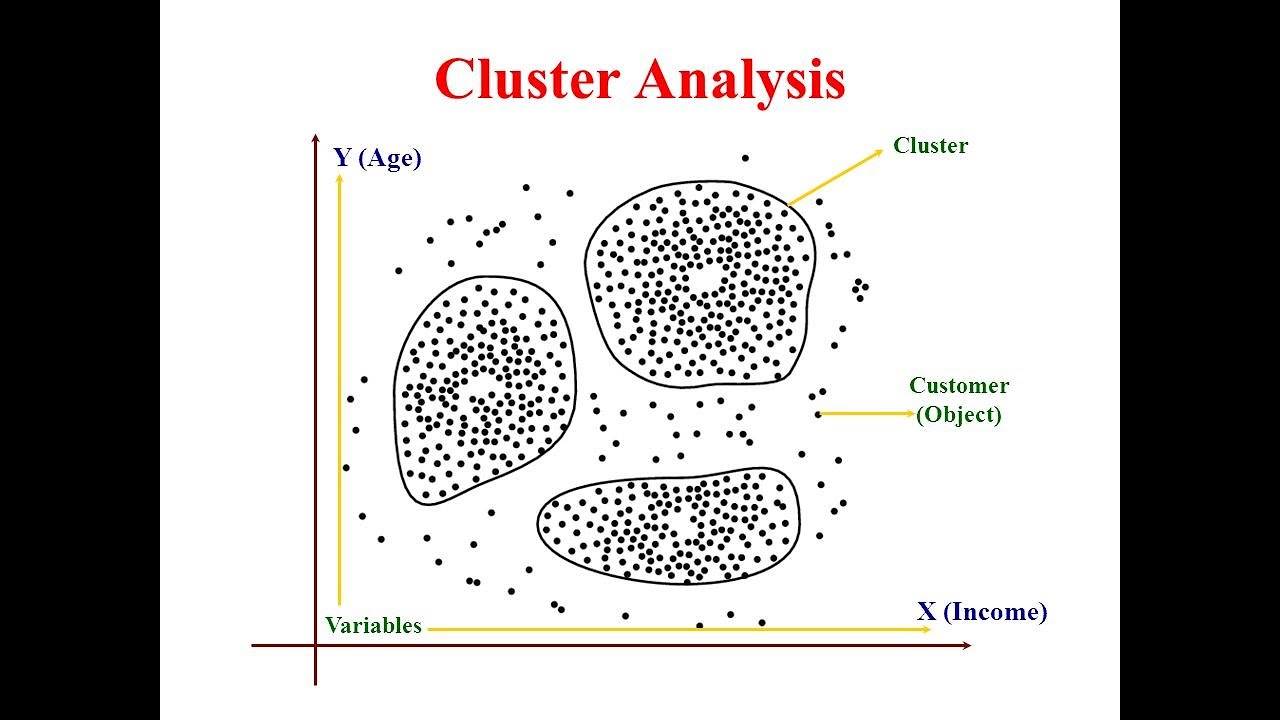 Cluster id