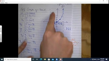 The Graph of y=cot x