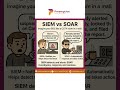 SIEM Vs SOAR What S The Difference And Why It Matters SIEM Vs SOAR What S The Difference And Why It Matters