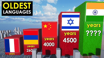 Oldest Languages in the World