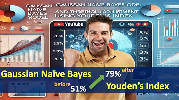 How to Improve a Classification Model? | Hands-on Case Study | Gaussian Naive Bayes
