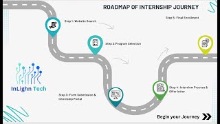 How to Enroll in InLighn Tech Internship Program | Step-by-Step Registration Guide 2025