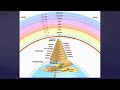 3 Dante e la cartografia medievale - Il cosmo dantesco