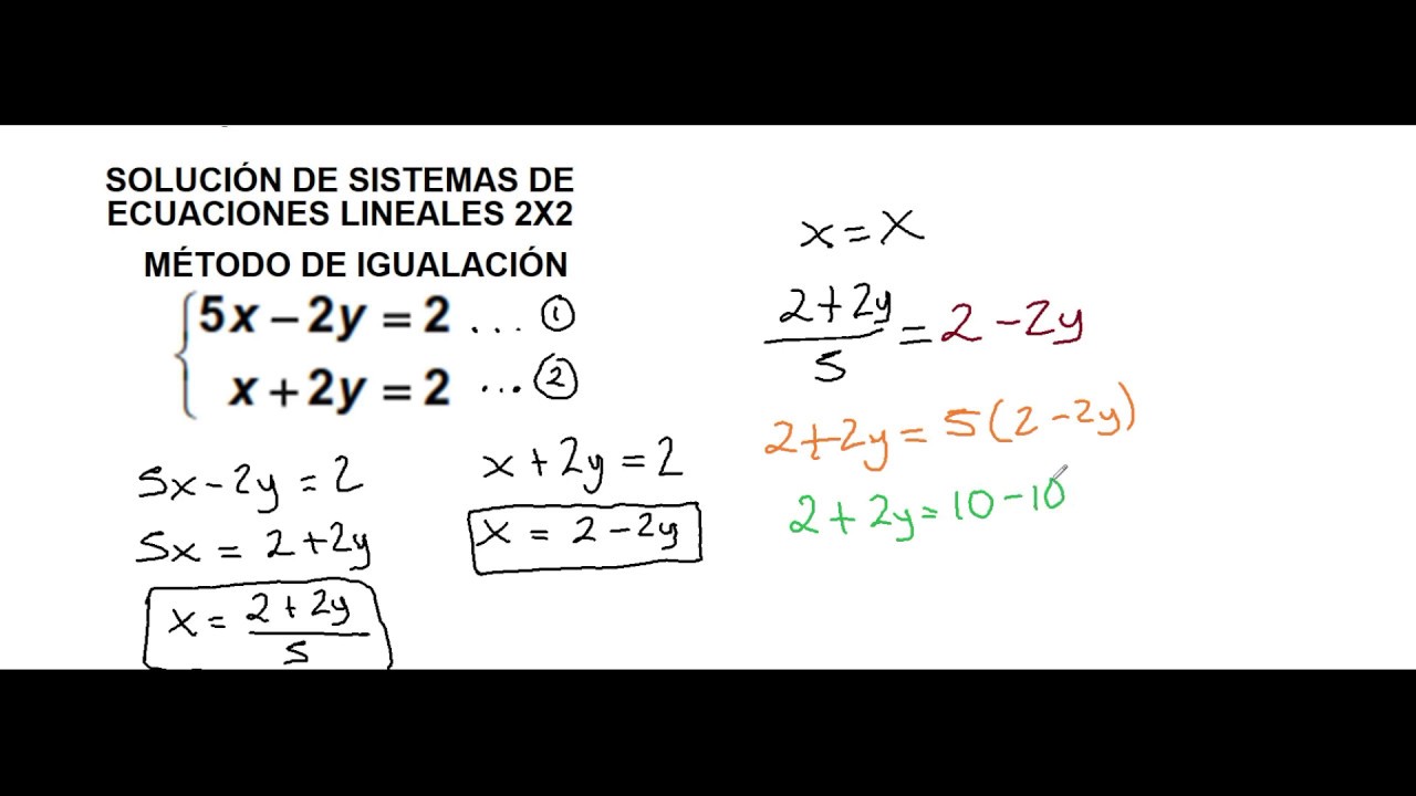 SISTEMAS DE ECUACIONES LINEALES 2X2 MÉTODO DE IGUALACIÓN