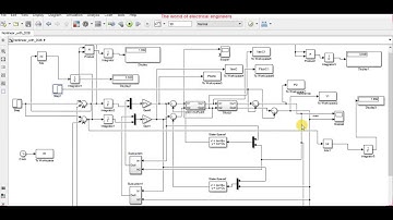 Disturbance Observer in Matlab || Twin Rotor Aerodynamic System
