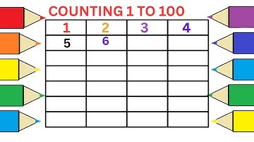 How to learn and write counting 1 to 100||@AyatABCStudio|| Counting one to hundred || Counting