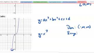 Algebra 2: 5.1: Operations with Functions