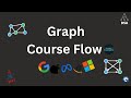Graphs Made Easy 🔥 Complete Playlist Roadmap | Learn Graphs for Placements & Interviews