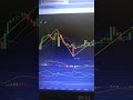 Торговля на валютном рынке, валютные пары, торговые сигналы, новости, аналитика, обучение Pocket Opt