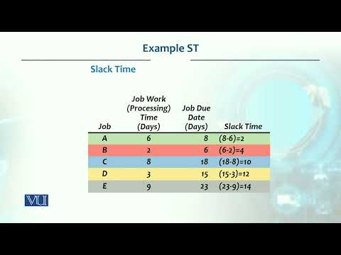 Example ST: Slack Time | Production / Operations Management | MGT713_Topic220