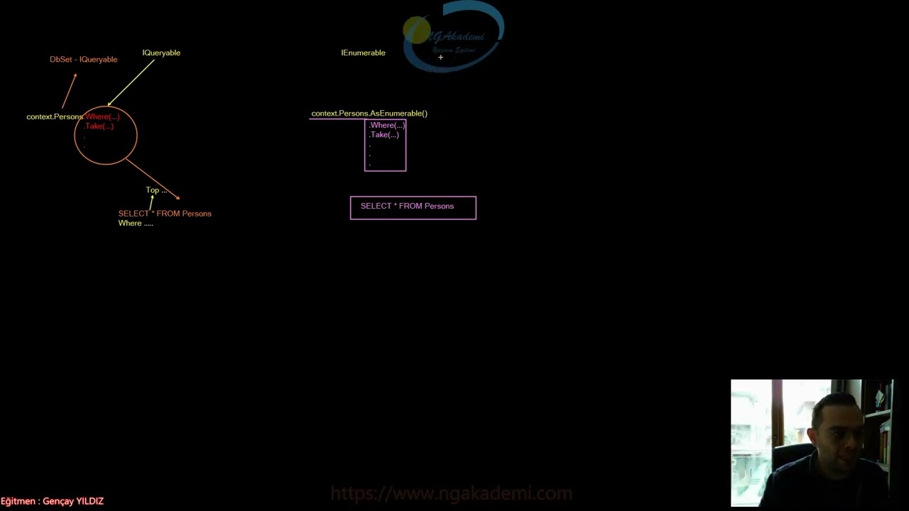 Entity Framework Core #63 - EF Core Select Sorgularını Güçlendirme Teknikleri