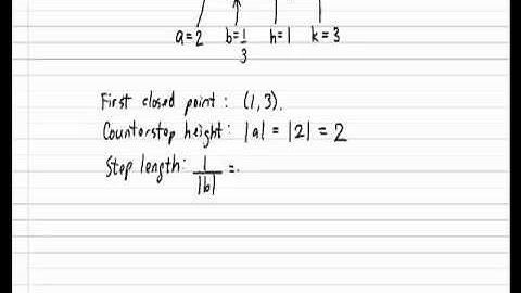 Transformed Greatest Integer Function.mp4