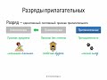 Разряды прилагательных (6 класс, видеоурок-презентация)