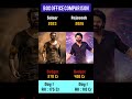 The Raja Saab Movie 1st Day Collection | Prabhas, Sanjay Dutt | Salaar Box Office Collection