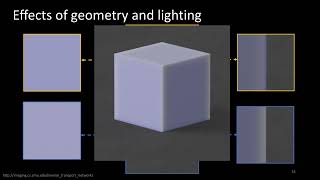 Towards Learning-based Inverse Subsurface Scattering [ICCP 2020]