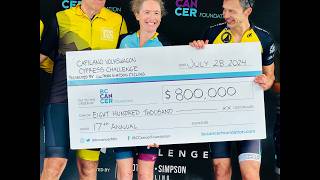 Cypress Challenge Video 2026