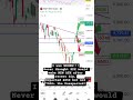 I was WRONG!!! Never thought SPX would make NEW ATH after recent dip.Expected 6850 but not 7000+!