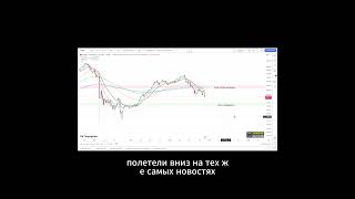 Волатильный ноябрь! #обучениетрейдингу #фондовыйрынок #трейдинг  #инвестиции