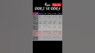 DDR3 VS DDR4 RAM Compare #shorts #MBDTS #ram #laptop
