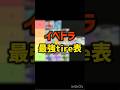 【最新】イベドラ最強tire表 #ブレインロット #フォートナイト #fortnite #フォトナ