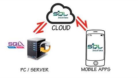 SQL Stock Take Mobile Apps