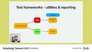 [EN] Parallel testing with Ractors: putting CPUs to work / Vinicius Stock @vinistock