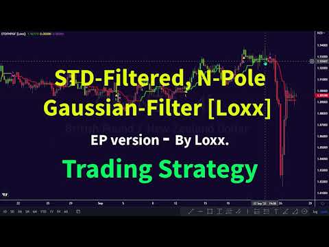 STD Filtered N Pole Gaussian Filter Trading Strategy