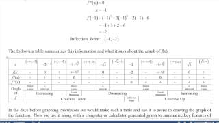 Calculus 4 17 Polynomial Analysis Example