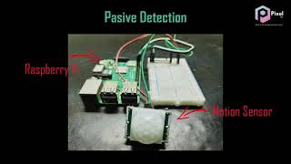 Mw008 Real-Time Security Monitoring System For Computing Facility In Smk Bawong