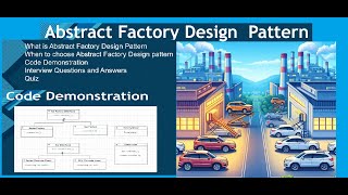 Abstract Factory Design Pattern in Java: Comprehensive Tutorial with class diagram, example and Quiz