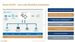 Cross Domain Automation with Anuta ATOM