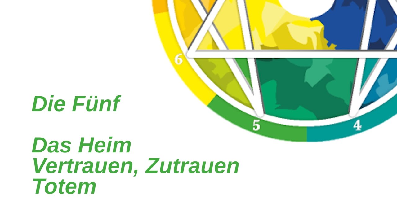 Enneagramm, Typ 5, Subtypen: Selbsterhaltung – Heim; sexuell – Zutrauen; sozial – Totem