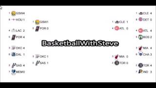 2016 NBA Playoffs Round 2 Bracket + Predictions