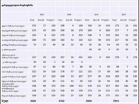 ზეგავლენა დემოგრაფიულ ვითარებაზე