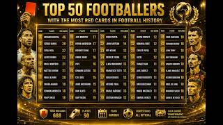 🏆 Top 50 Football Clubs With The Most Trophies Won 2000–2025