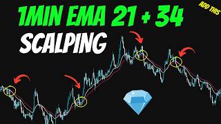 Why Your Gold ema 1min Scalping Strategy Fails (And How To Fix It!)