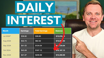 How Compound Interest Works In Your Savings Account