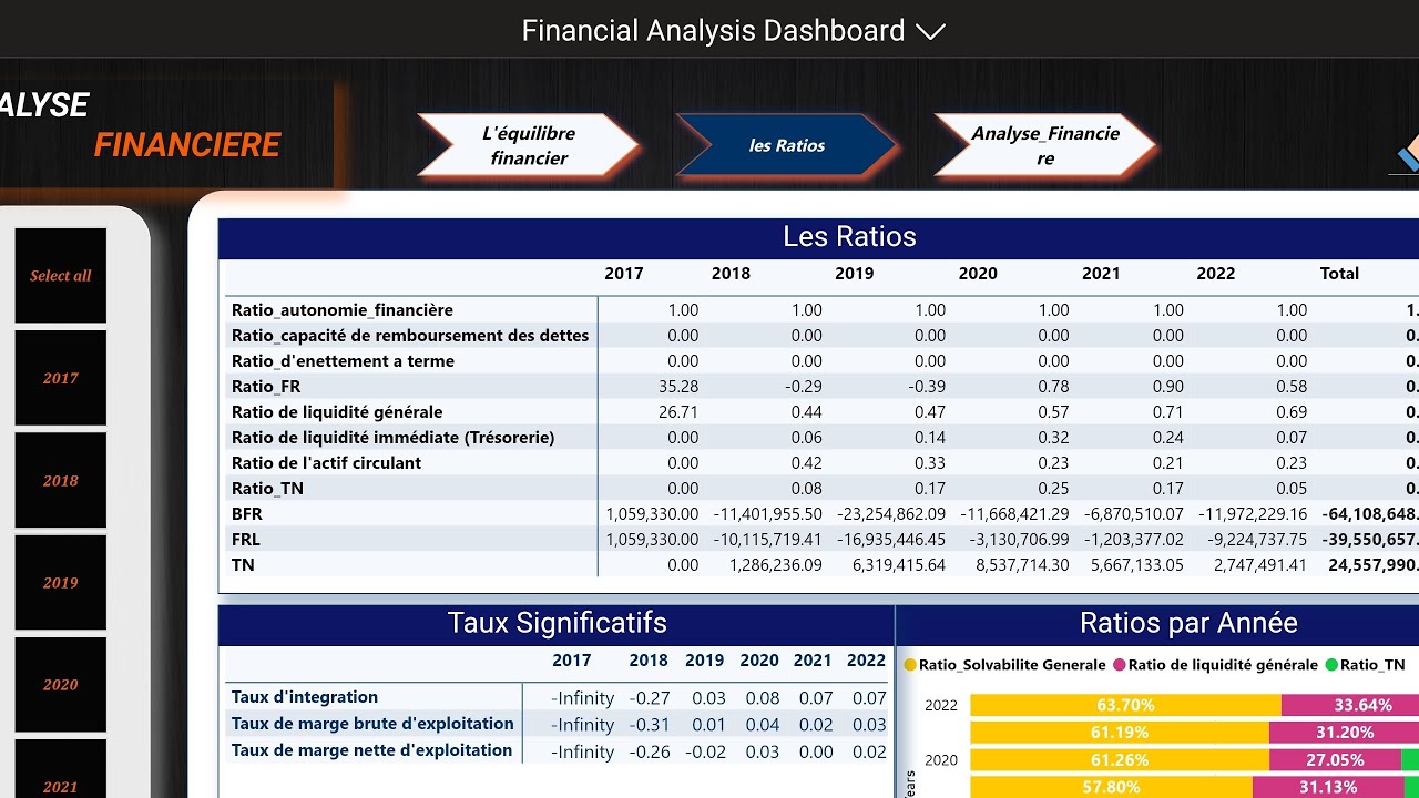 Financial Analysis with Power BI - YouTube