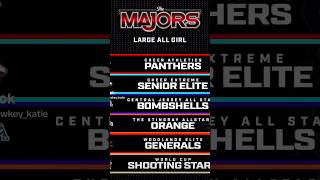 THE MAJORS 2026 Lineup (ALLSTAR CHEER)