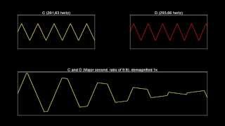 The sound waves of music intervals (corrupted triangle waves)