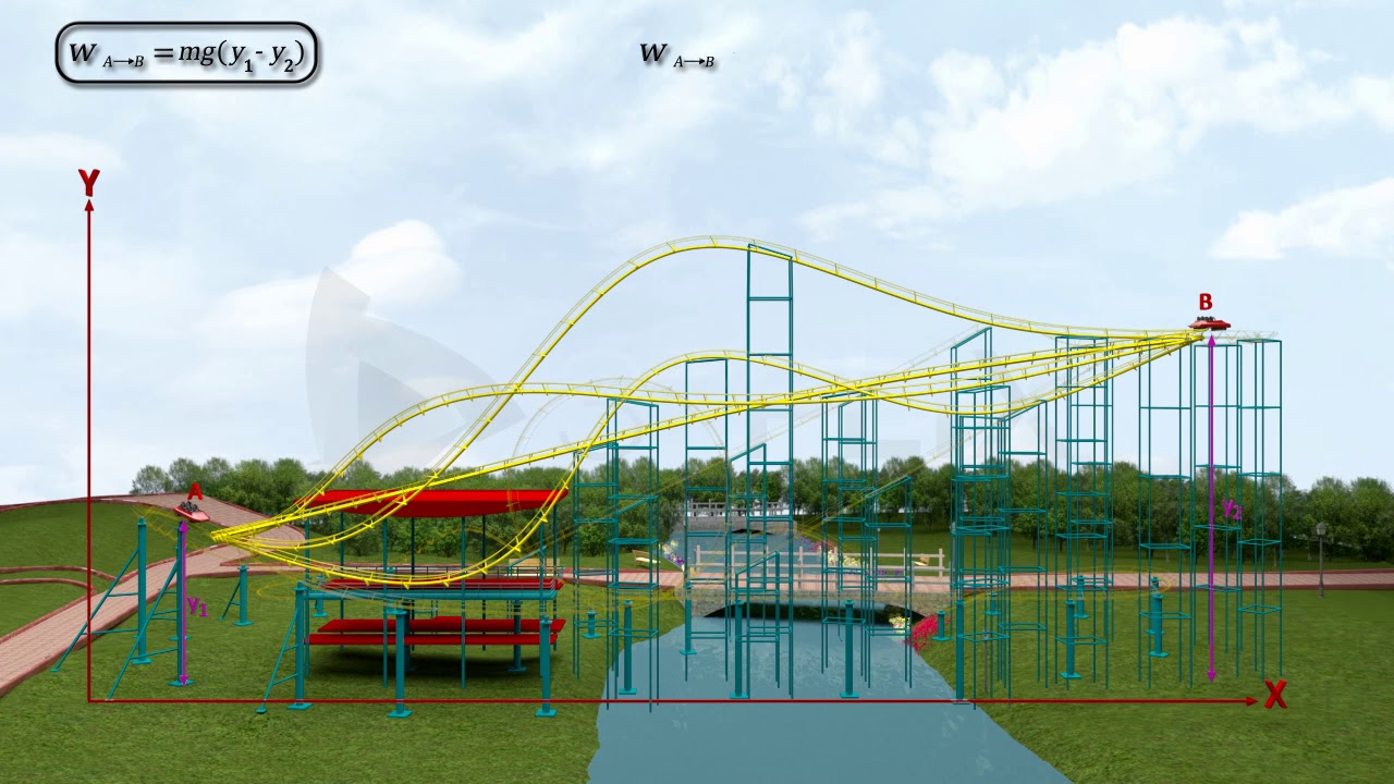 Conservative & Non Conservative Forces