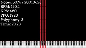 [Black MIDI] SOJRTSS Master Gamer YT