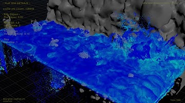 Houdini: 1100 frames experiment divergences on FLIP solver