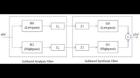 DSP Lecture 25: Perfect reconstruction filter banks and intro to wavelets