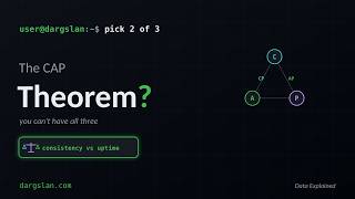 What is the CAP Theorem