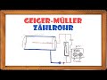 [Get 38+] Geiger Müller Zählrohr Aufbau Skizze