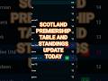 SCOTTISH PREMIERSHIP MATCHWEEK TABLE AND STANDINGS UPDATE TODAY #scottish #betwaypremiership